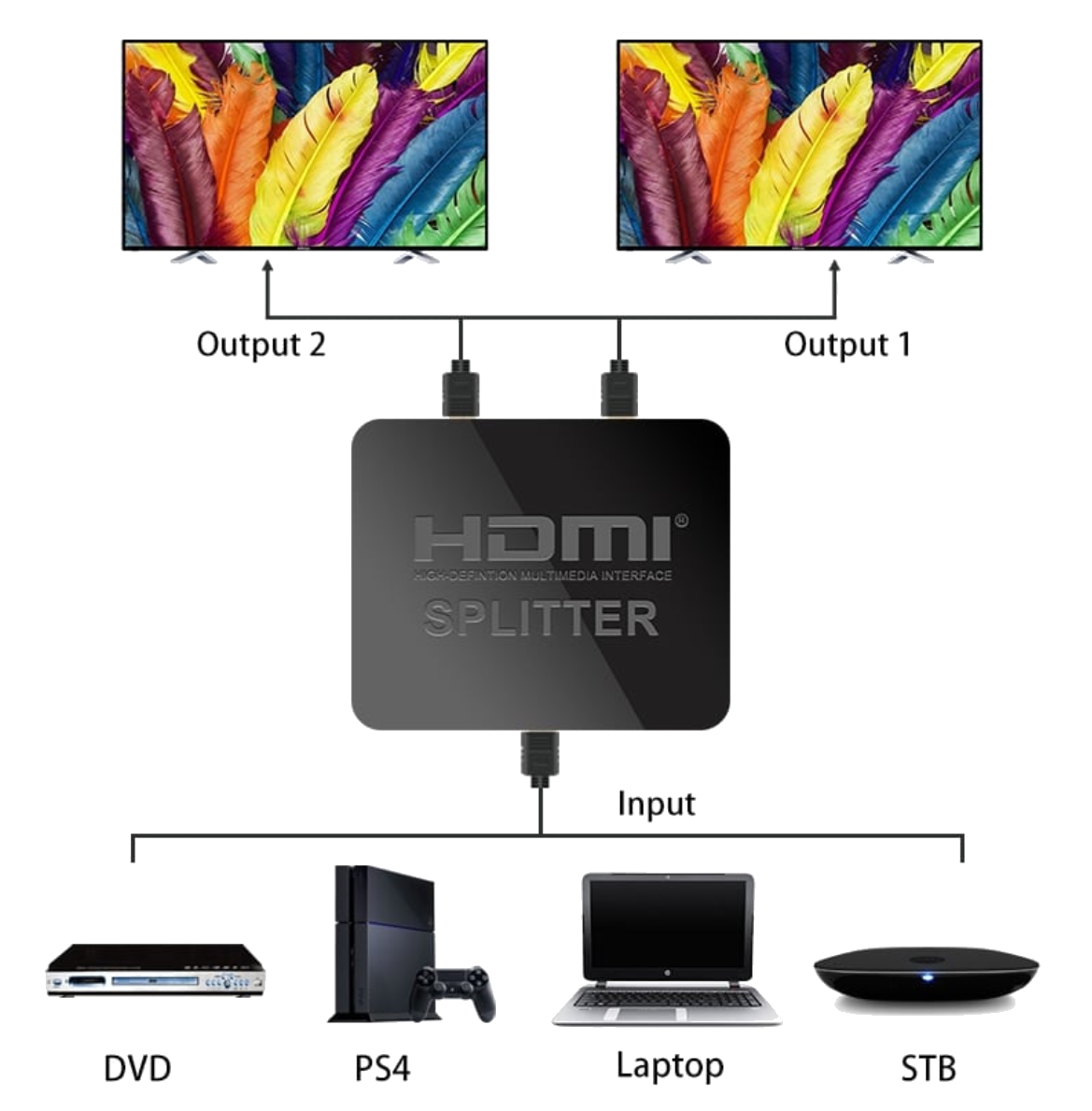 HDMI SPLIT2 1