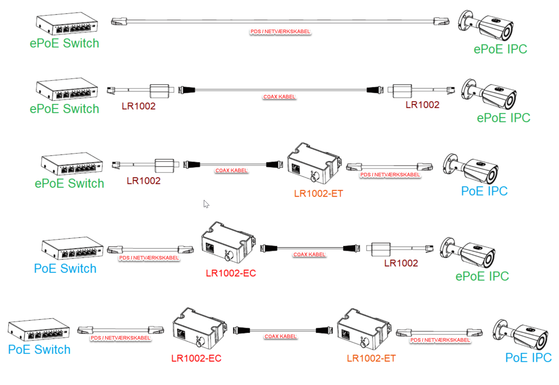 LR1002 1ET 1